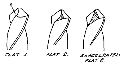 two flat sharpening of twist drill