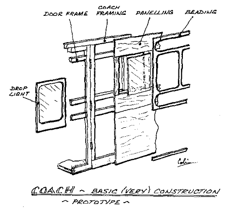 Figure 1. Basic construction of prototype coach side