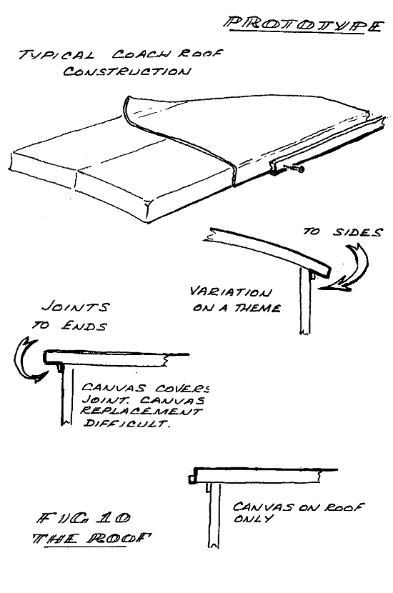 Figure 10. Details of prototype coach roof