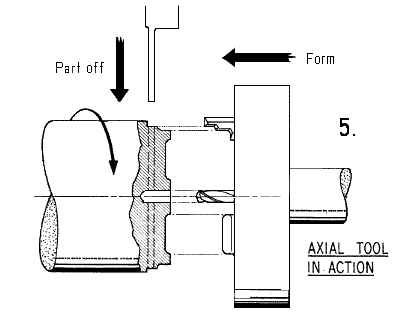 Fig 5. Axial form tool in use