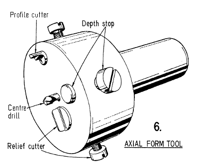 Fig 6. Details of Axial form tool