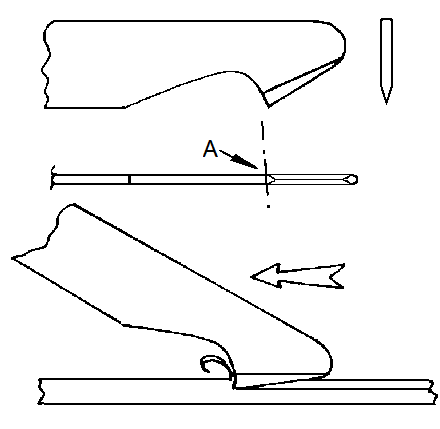 Cutting hook diagram and in use